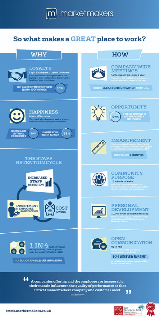 So what makes a great place to work? MarketMakers